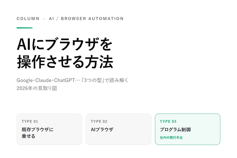 AIにブラウザを操作させる方法｜Claude・ChatGPT・Geminiを「3つの型」で整理する【2026年6月版】